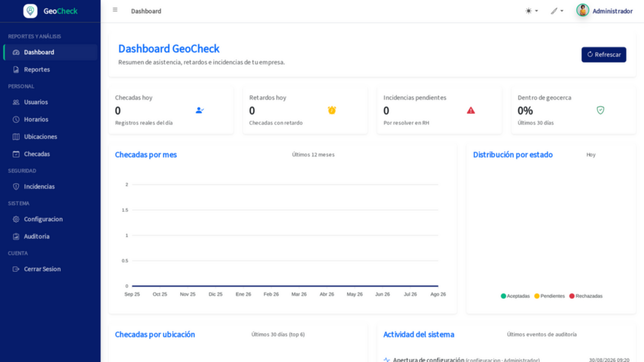 Panel de administración de GeoCheck con indicadores de asistencia y registros recientes